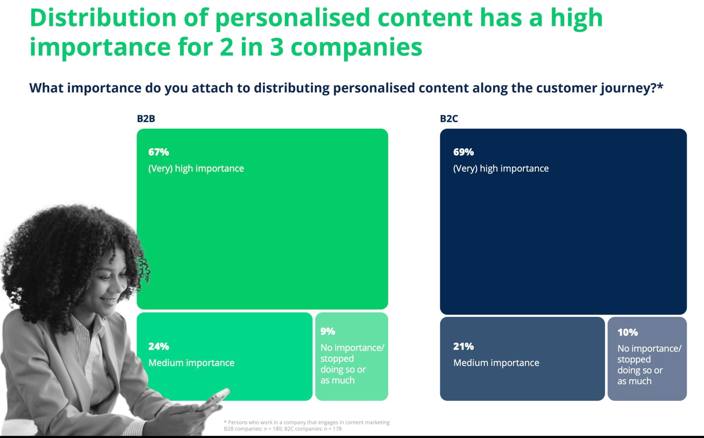 The Importance of Personalization in Content Marketing